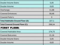  of property in Midstream Estate