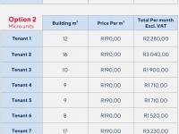  of property in Paarl