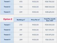  of property in Paarl