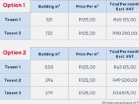  of property in Paarl