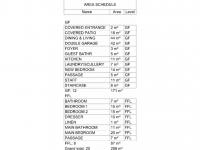  of property in Midrand