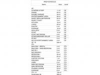  of property in Midstream Estate