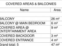  of property in Midstream Estate
