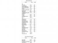  of property in Midstream Estate