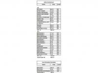  of property in Midstream Estate