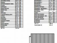  of property in Midstream Estate