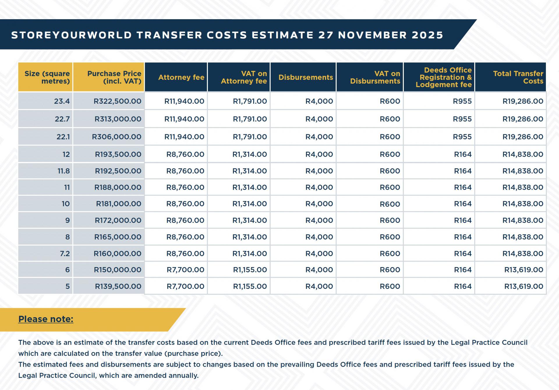  of property in Somerset West