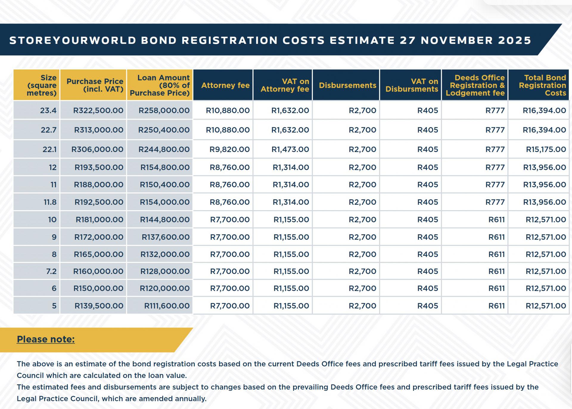  of property in Somerset West