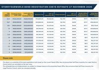  of property in Somerset West