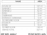  of property in Midrand